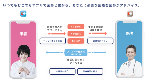 いわき市、公立小・中学校計99校が生徒向け健康観察アプリを一斉導入[ニュース]