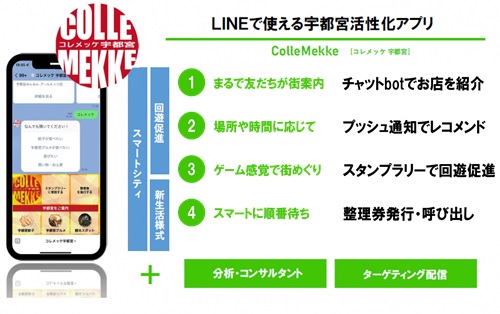 宇都宮市、「LINE」を活用した回遊促進策に関する実証実験を開始[ニュース]