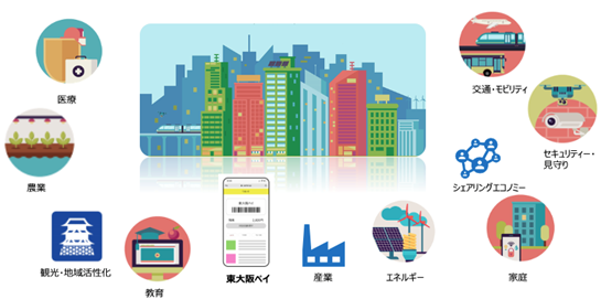 東大阪市、F.C.大阪など3社と地域DXに向けパートナーシップ協定締結[ニュース]