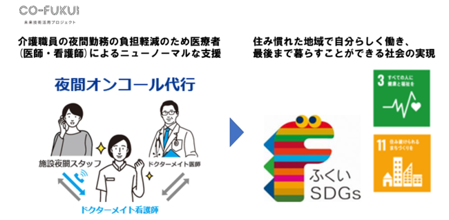 福井県、介護施設の夜間医療体制を支える「夜間オンコール代行サービス」の実証事業を開始[ニュース]
