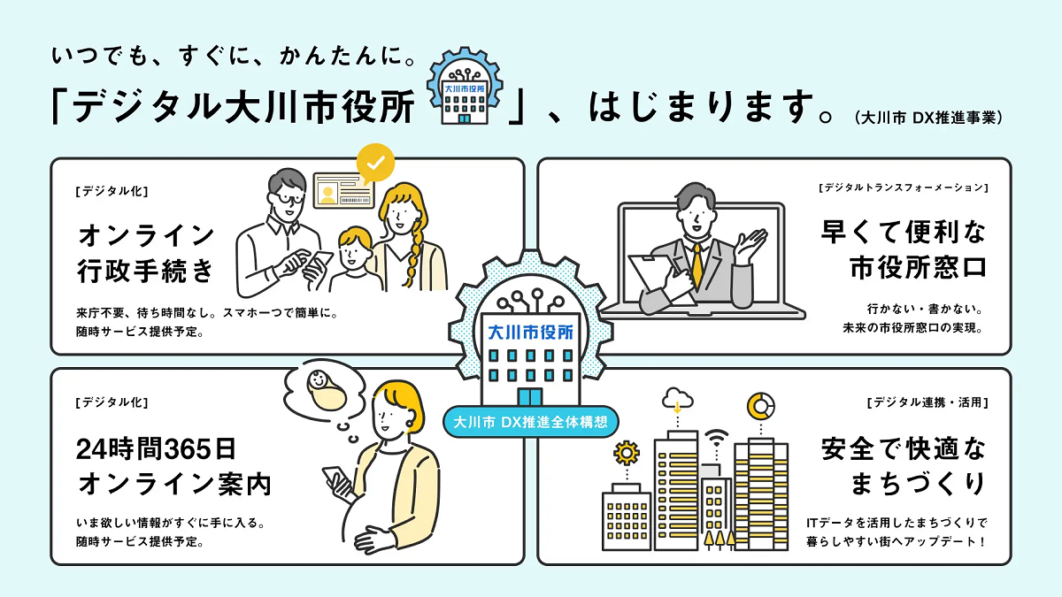 大川市とDMM.com、行政サービスと行政内業務をデジタル化するDX推進共同プロジェクトを開始［ニュース］