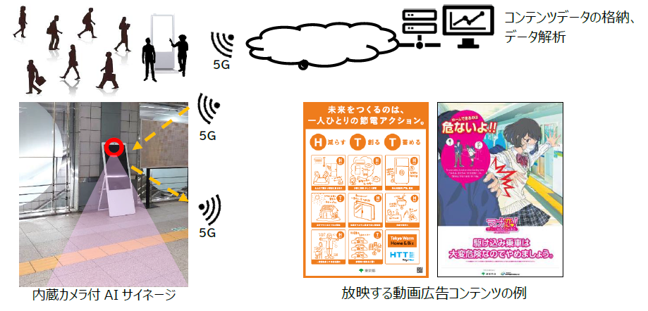 東京都交通局、大江戸線都庁前駅にてAIサイネージなど5G活用プロジェクトを開始[ニュース]