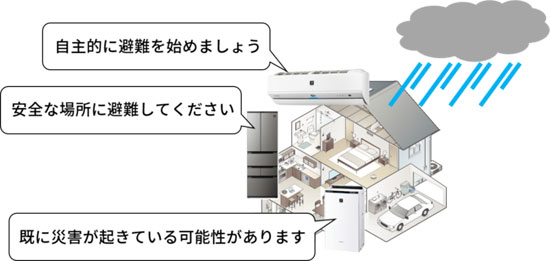 茨城県つくば市、防災対策を日常に取り入れるため生活家電を用いた防災の実証実験を実施[ニュース]