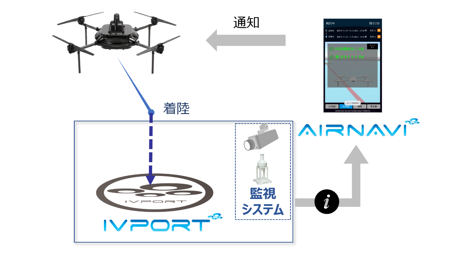 三重県、空⾶ぶクルマのナビゲーションシステム「AirNavi」と離着陸場システム「IVport」の実証実験を実施[ニュース]