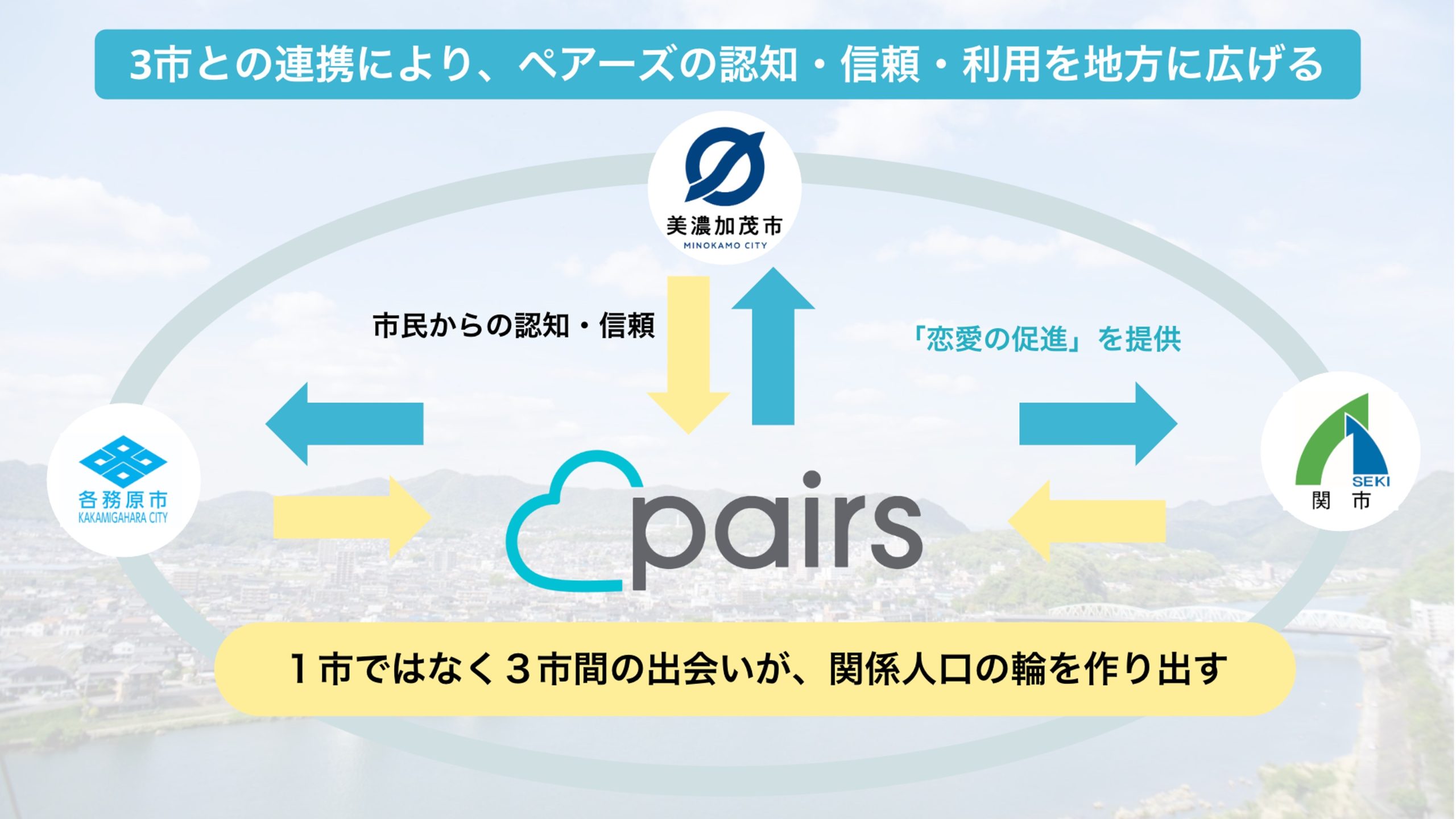 岐阜県、「Pairs」と手を組み、地域活性化となる「となりマッチング」を実施[ニュース]