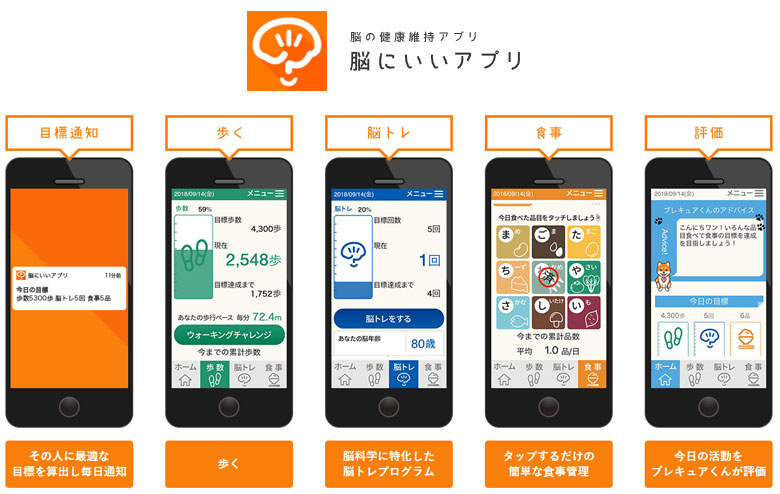 高知県南国市、スマートフォンによる健康習慣「のぞポ」導入[ニュース]