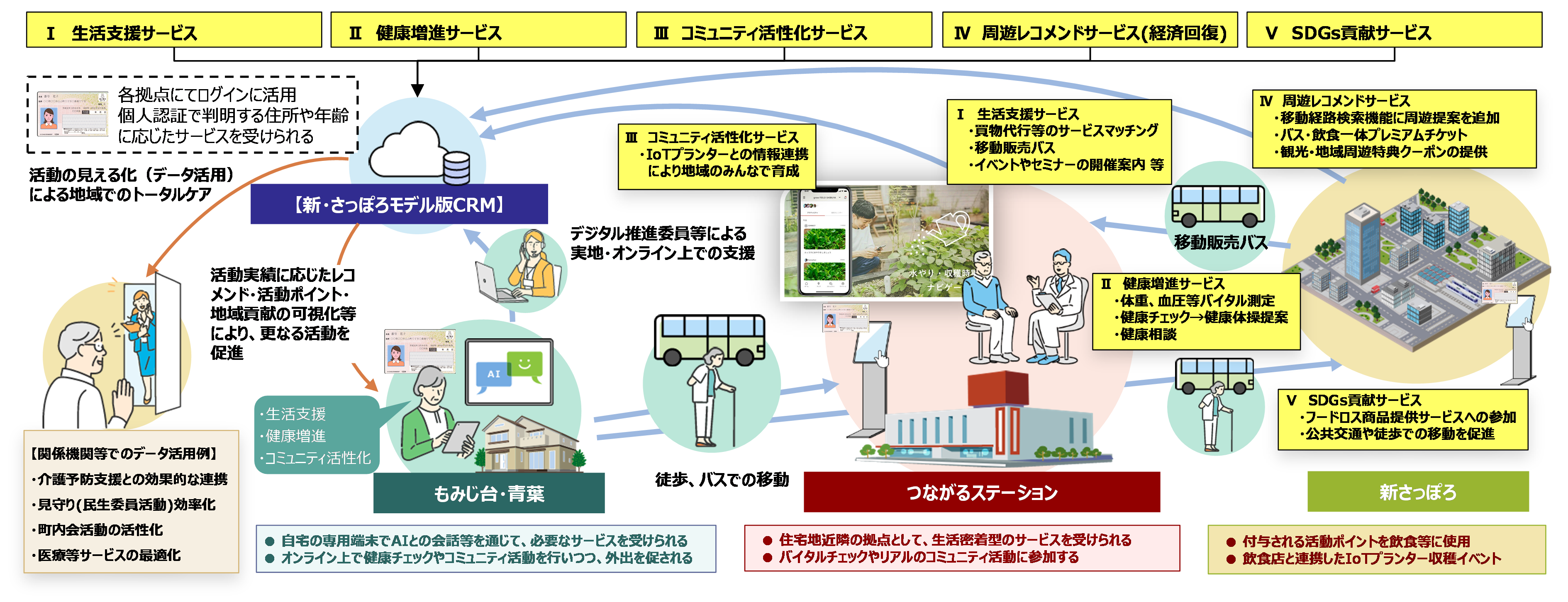 札幌市、TISを起用したスマートシティ推進事業の詳細を発表　都市課題の解決にICTを活用[ニュース]