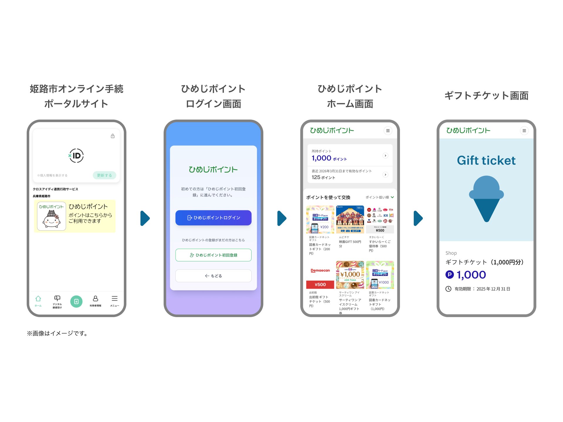 兵庫県姫路市がポイントプログラム基盤「giftee Point Base」を自治体で初めて採択