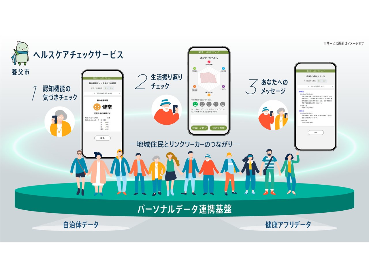 兵庫県養父市、日立と共同でヘルスケアチェックサービスを構築[ニュース]