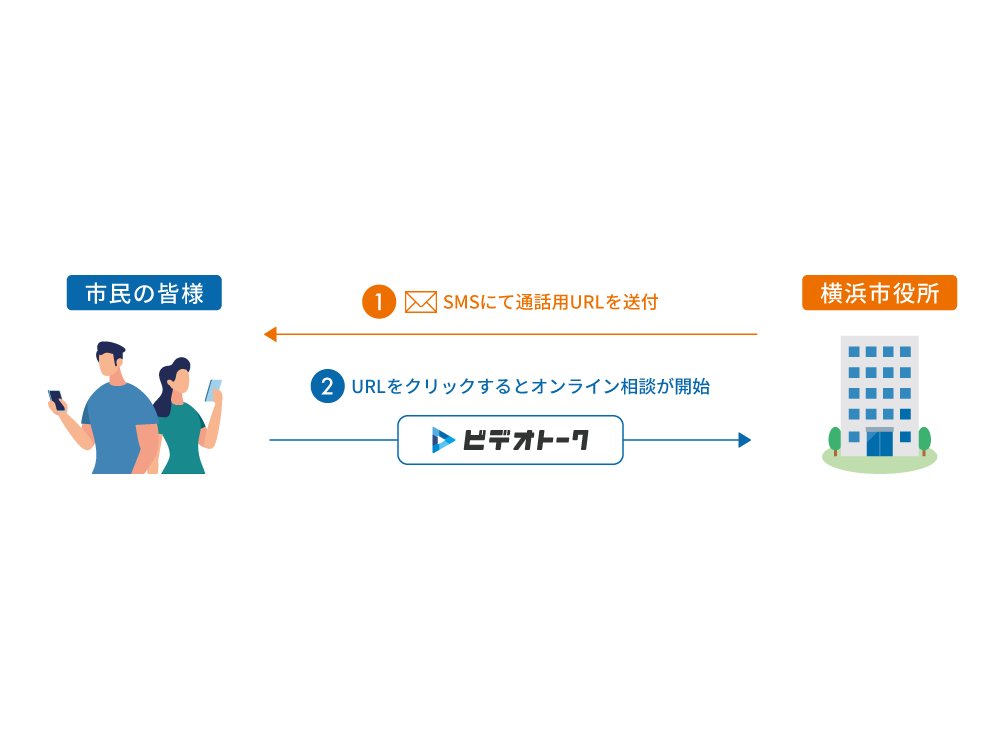 神奈川県横浜市、法律相談窓口にビデオ電話ツールを採用[ニュース]