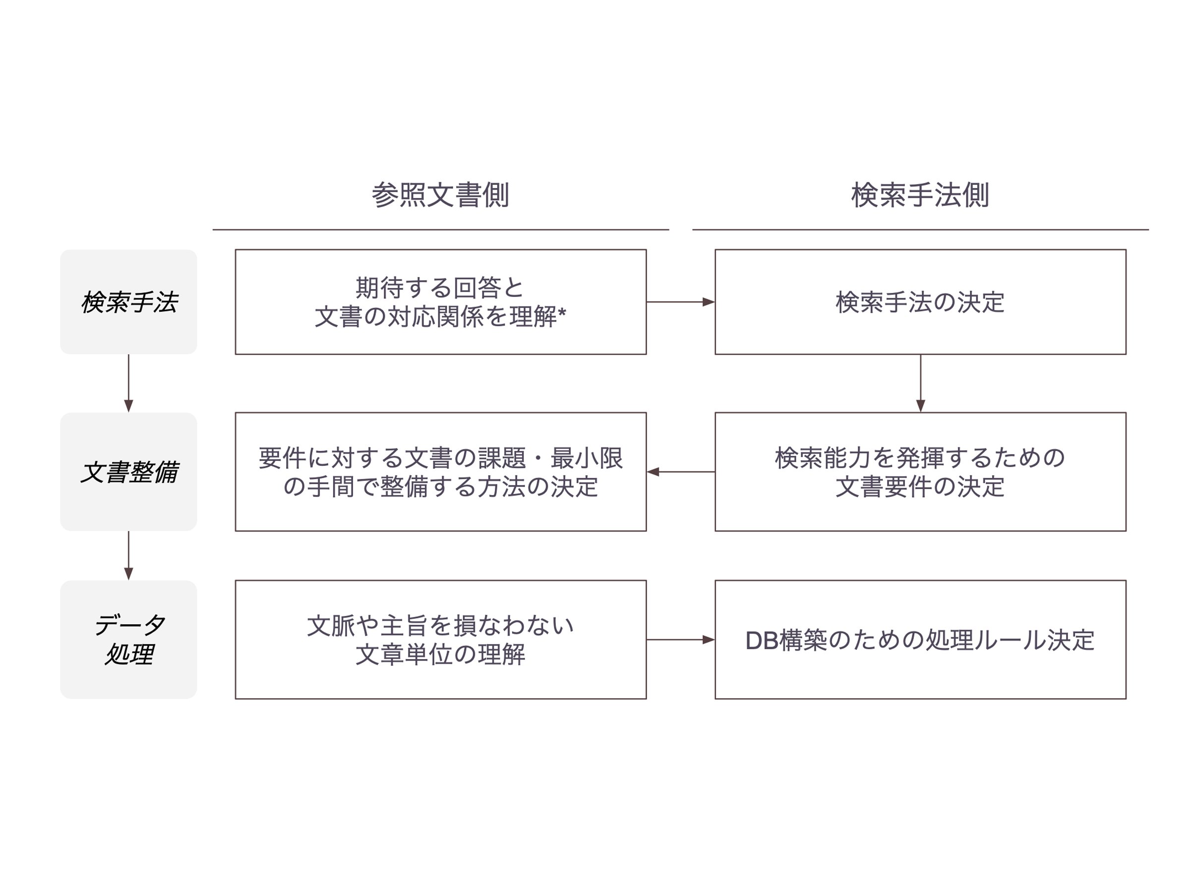 神奈川県横須賀市、コリニア株式会社と実証実験を共同で実施[ニュース]