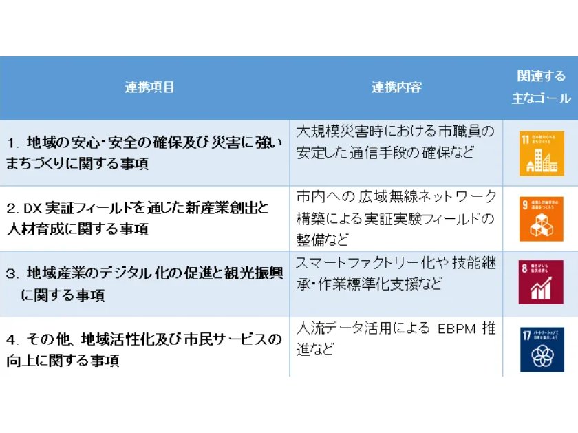 福岡県直方市、「PicoCELA」と包括連携協定締結[ニュース]
