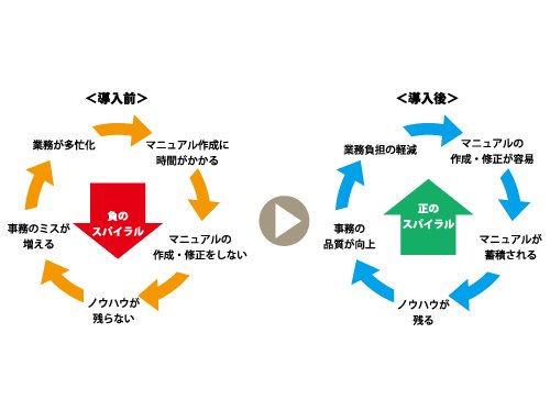 愛知県安城市、業務引継時マニュアル作成負荷軽減を目的に「Dojo」を導入[ニュース]