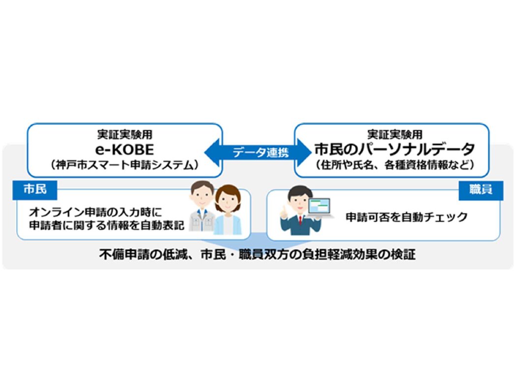 兵庫県神戸市、パーソナルデータを活用したオンライン申請の実証実験を開始