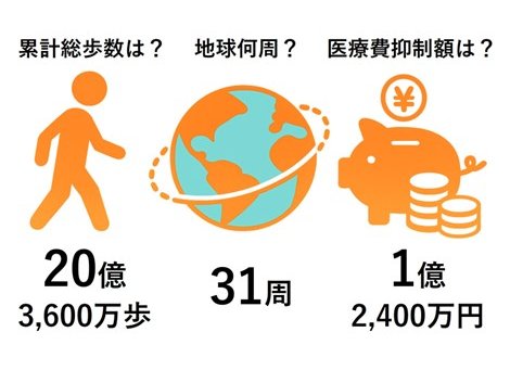 愛媛県松山市、高齢者向けICT健康ポイント施策を実施[ニュース]