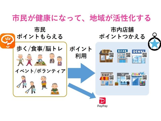 埼玉県越谷市、ICT活用で高齢者の介護予防に成果[ニュース]