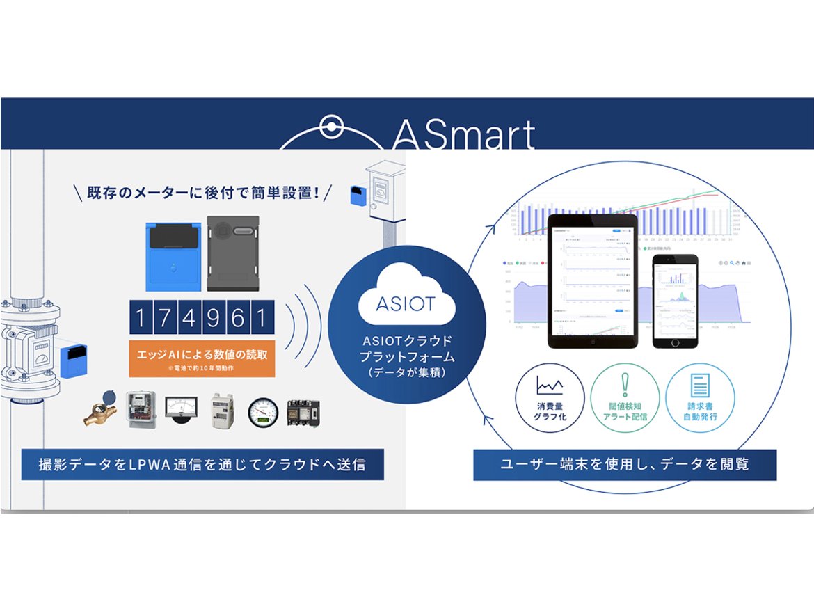 長崎県波佐見町、「A Smart」を配水流量遠隔検針システムに導入[ニュース]