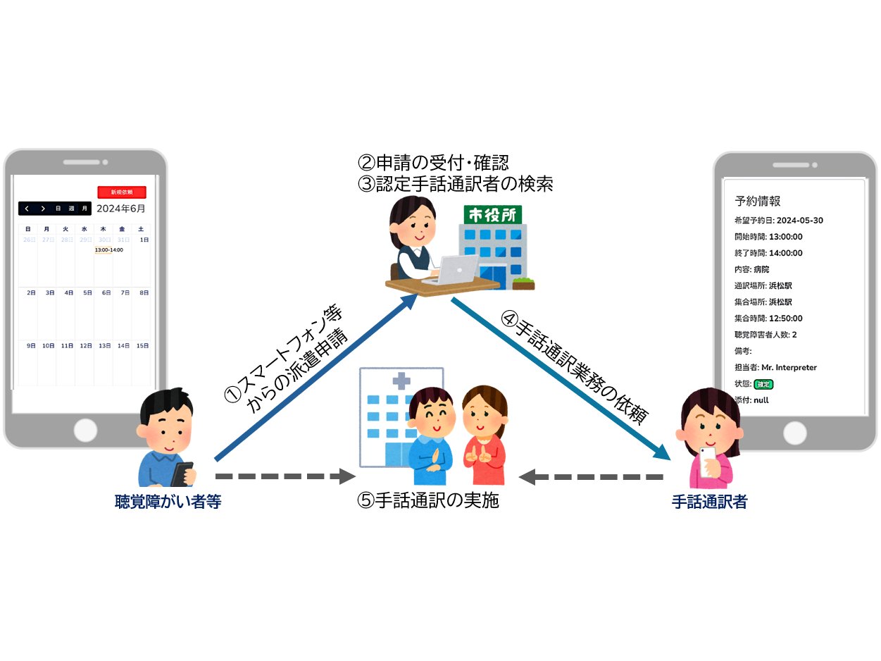 静岡県浜松市、福祉DXシステム「SHUWACO」を採用[ニュース]