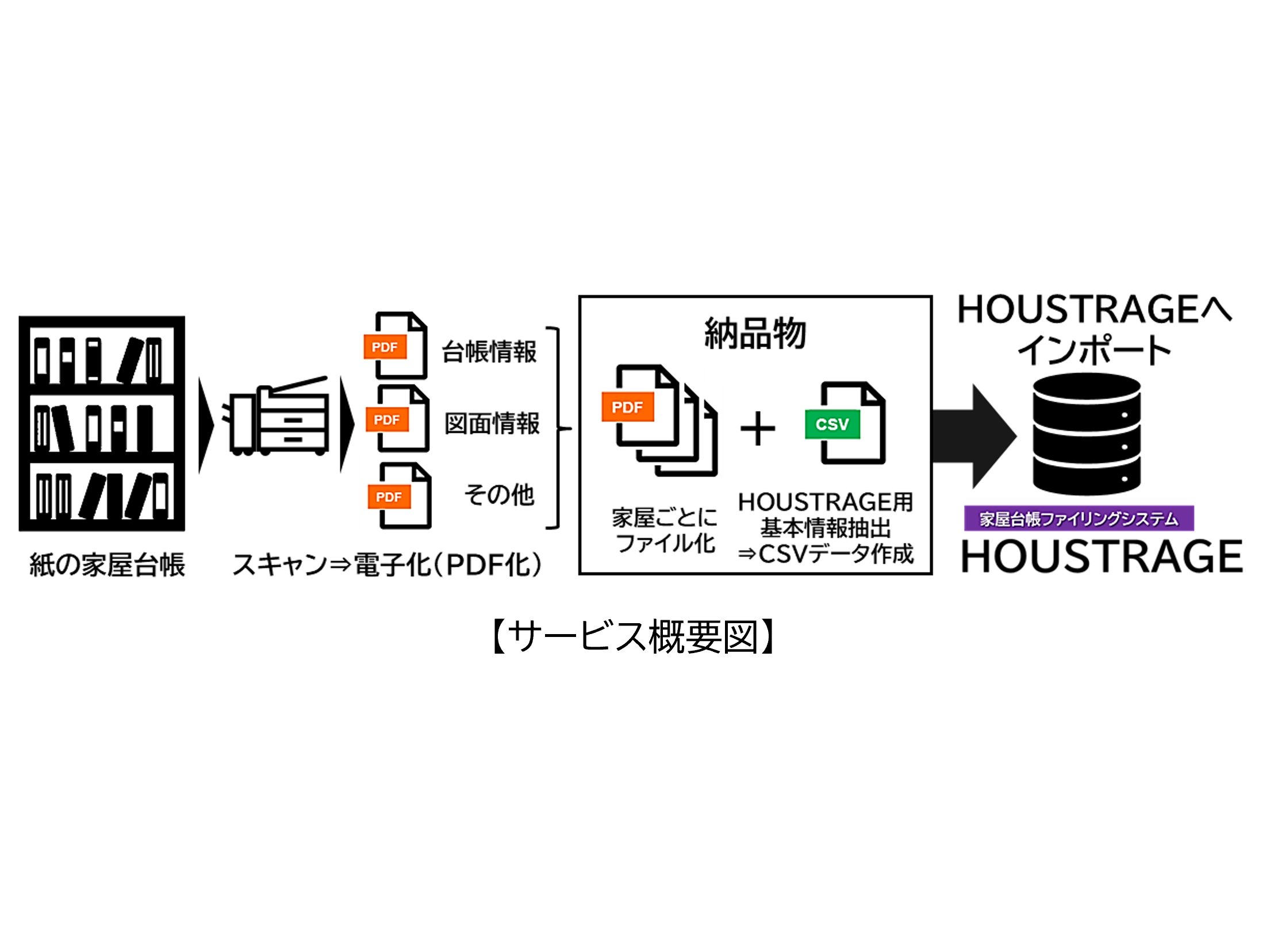 埼玉県小鹿野町、家屋台帳電子化 サービス「HOUSCAN」を採用[ニュース]