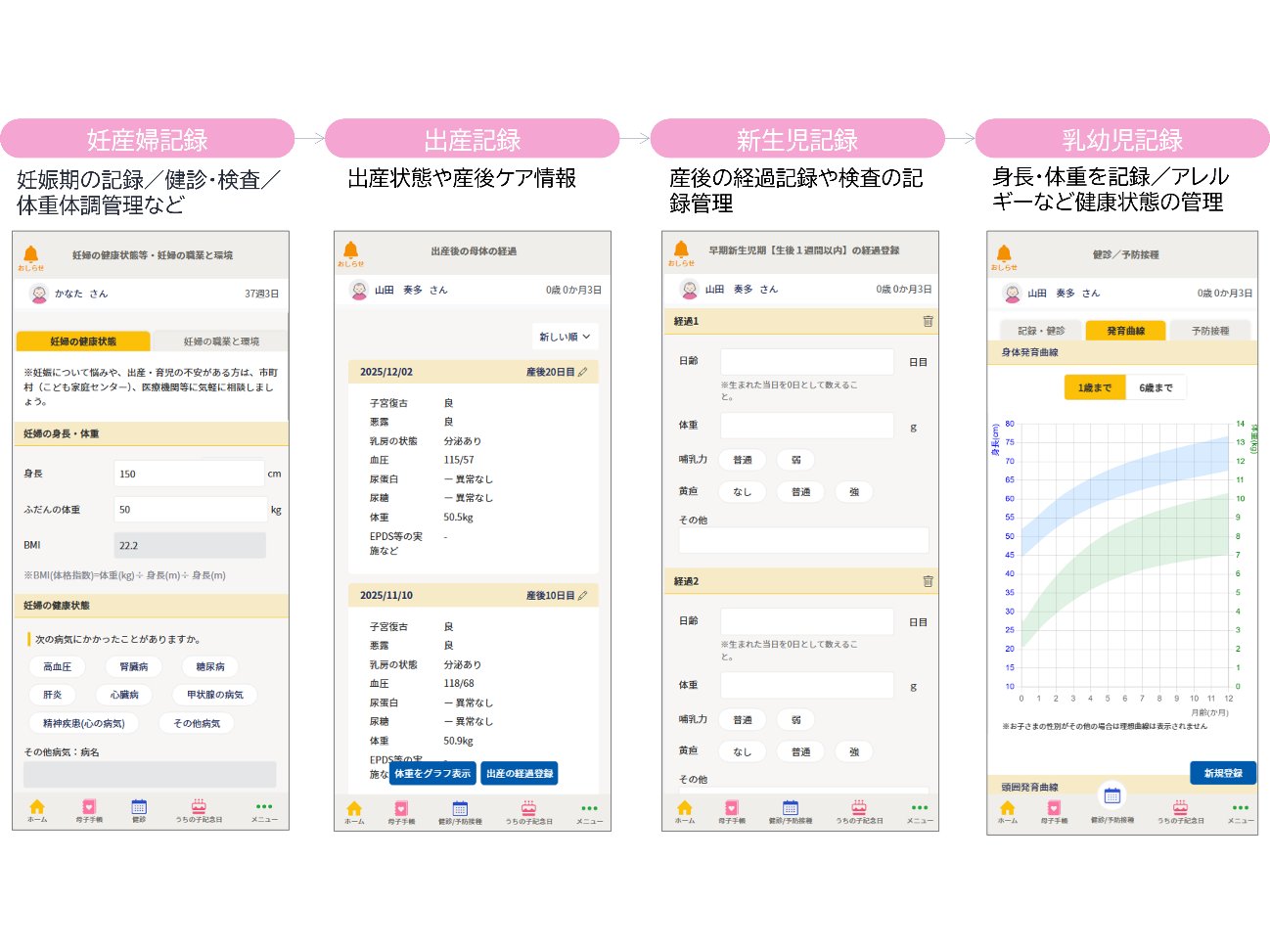 東京都東村山市、デジタル母子健康手帳アプリのトライアルを開始[ニュース]