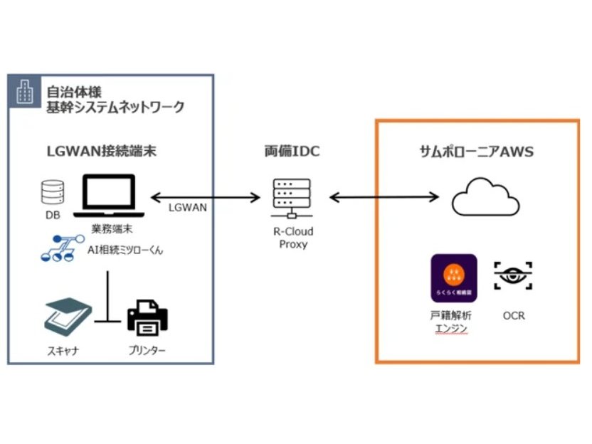 石川県輪島市、LGWANを活用したAI相続システム実証事業を開始[ニュース]