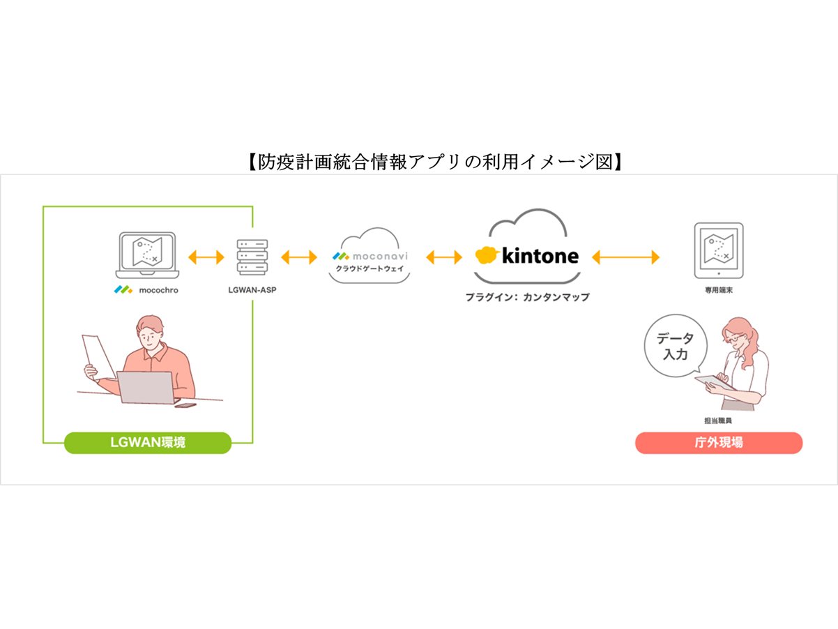 青森県、県庁に「moconavi LGWANクラウドゲートウェイサービス」を導入[ニュース]